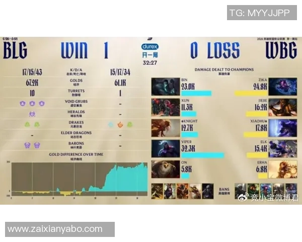 2026年3月份新闻国际邀请赛分析BLG在比赛节奏中的出色表现与战术解析